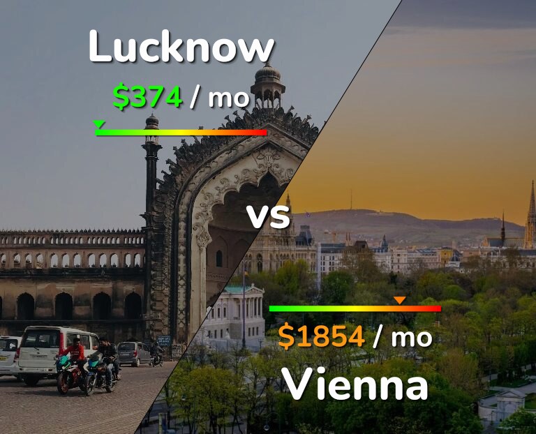 Cost of living in Lucknow vs Vienna infographic