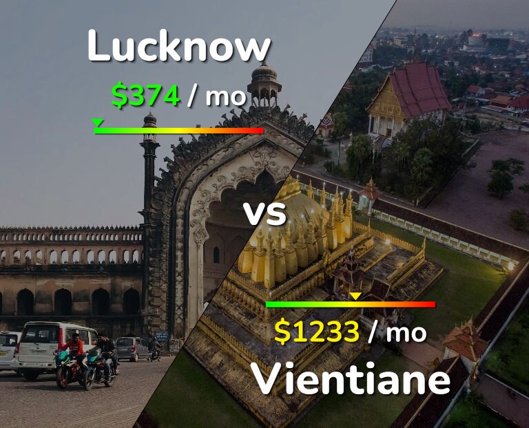Cost of living in Lucknow vs Vientiane infographic