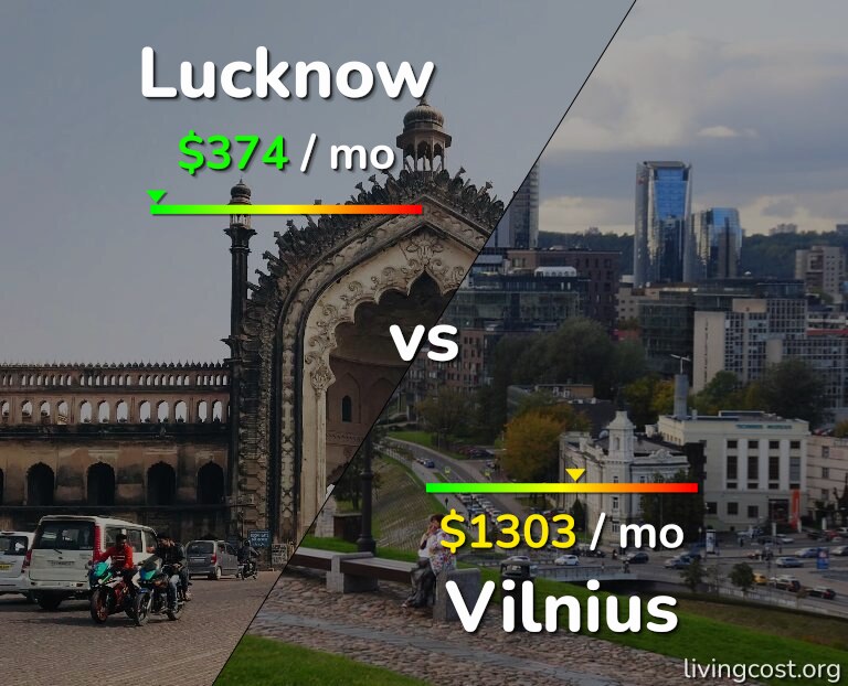 Cost of living in Lucknow vs Vilnius infographic