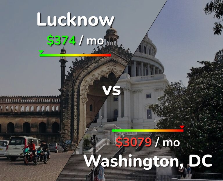 Cost of living in Lucknow vs Washington infographic