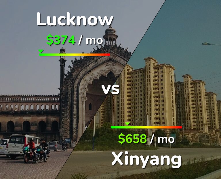 Cost of living in Lucknow vs Xinyang infographic