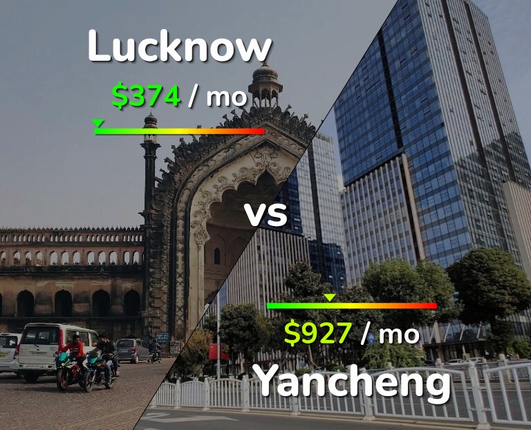 Cost of living in Lucknow vs Yancheng infographic