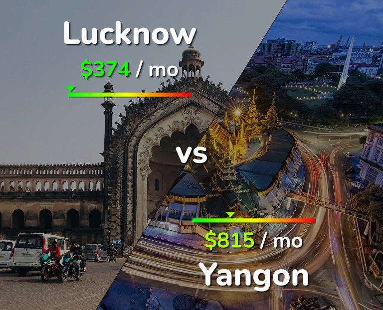 Cost of living in Lucknow vs Yangon infographic