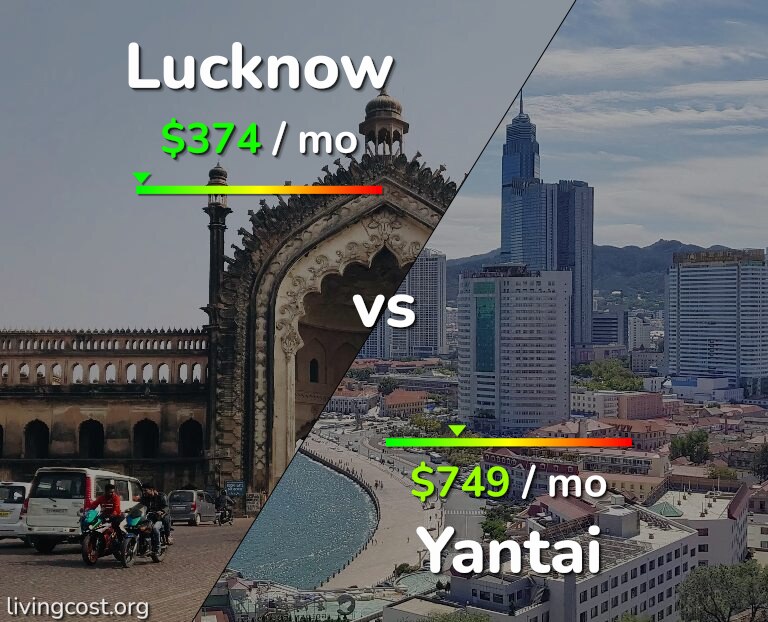 Cost of living in Lucknow vs Yantai infographic
