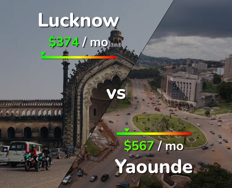Cost of living in Lucknow vs Yaounde infographic