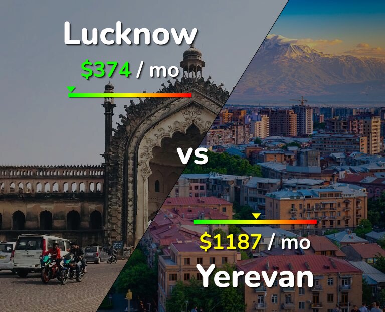 Cost of living in Lucknow vs Yerevan infographic