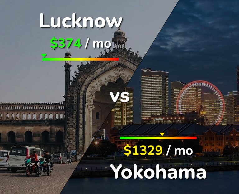 Cost of living in Lucknow vs Yokohama infographic