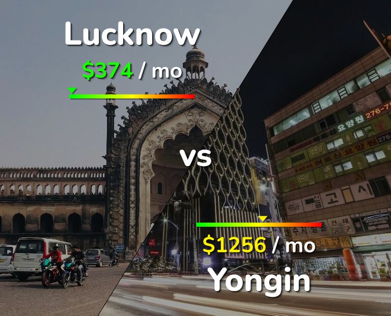 Cost of living in Lucknow vs Yongin infographic