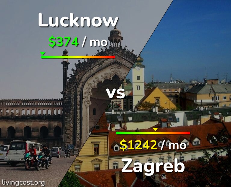 Cost of living in Lucknow vs Zagreb infographic