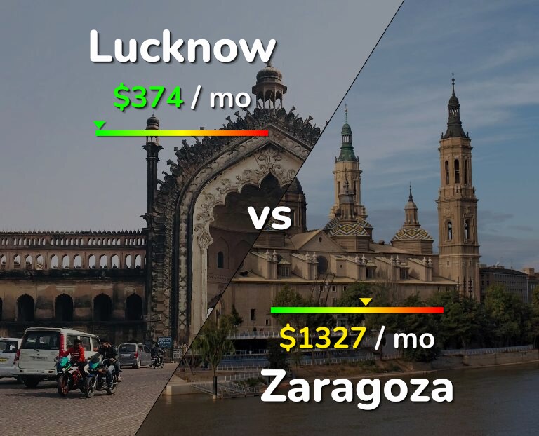 Cost of living in Lucknow vs Zaragoza infographic