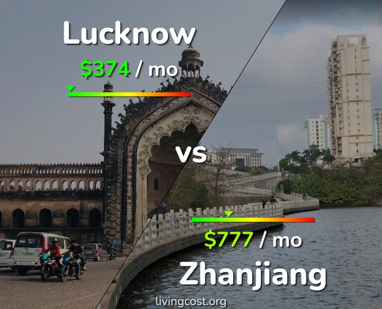 Cost of living in Lucknow vs Zhanjiang infographic