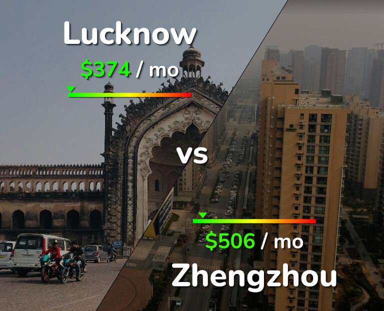 Cost of living in Lucknow vs Zhengzhou infographic