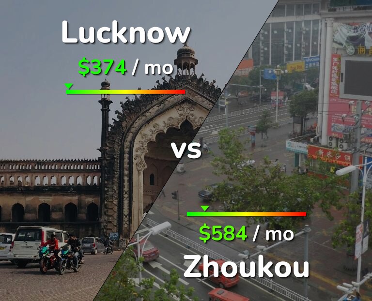 Cost of living in Lucknow vs Zhoukou infographic