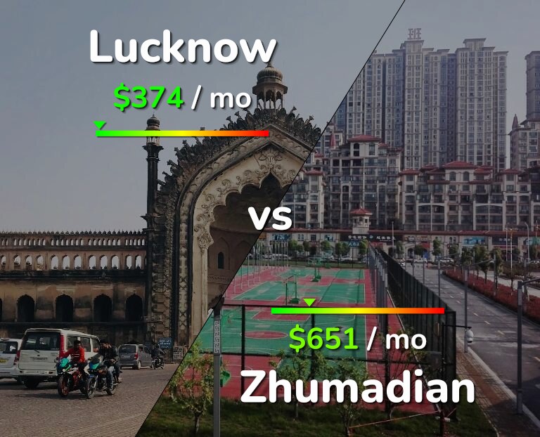 Cost of living in Lucknow vs Zhumadian infographic