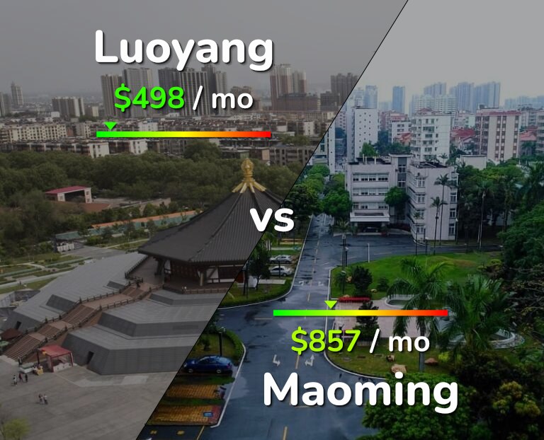 Cost of living in Luoyang vs Maoming infographic