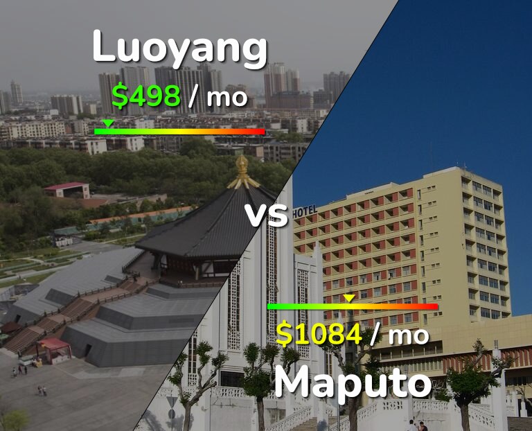 Cost of living in Luoyang vs Maputo infographic