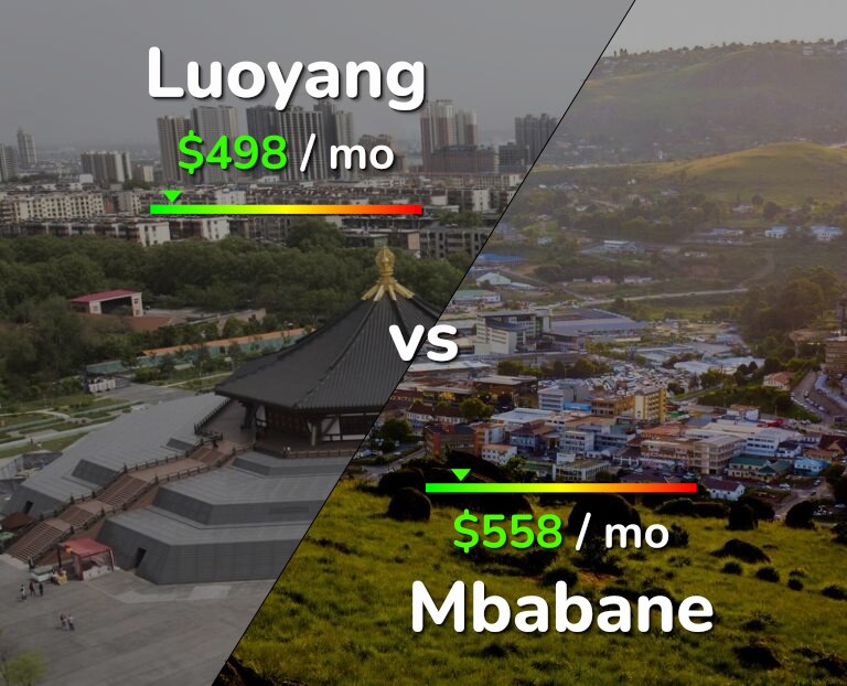 Cost of living in Luoyang vs Mbabane infographic