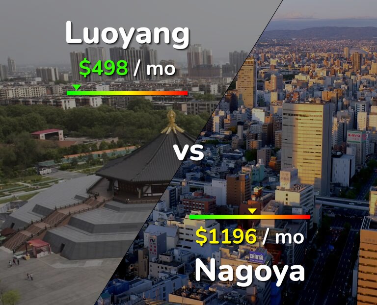 Cost of living in Luoyang vs Nagoya infographic