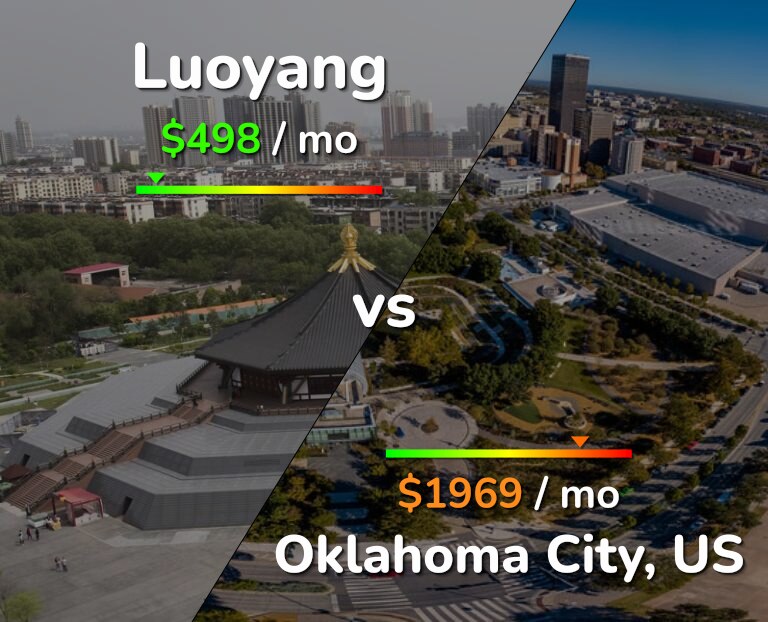 Cost of living in Luoyang vs Oklahoma City infographic