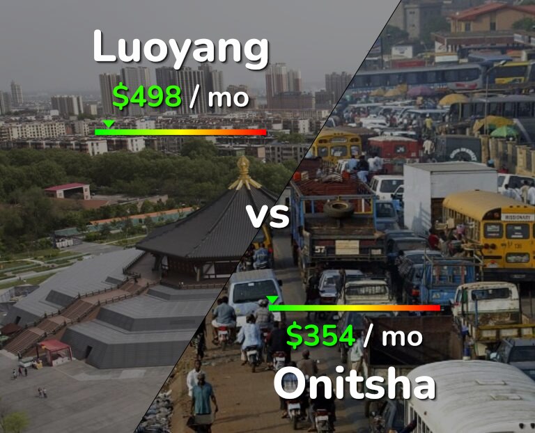 Cost of living in Luoyang vs Onitsha infographic