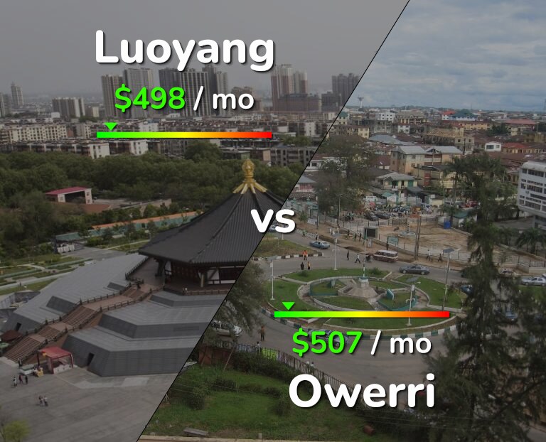 Cost of living in Luoyang vs Owerri infographic
