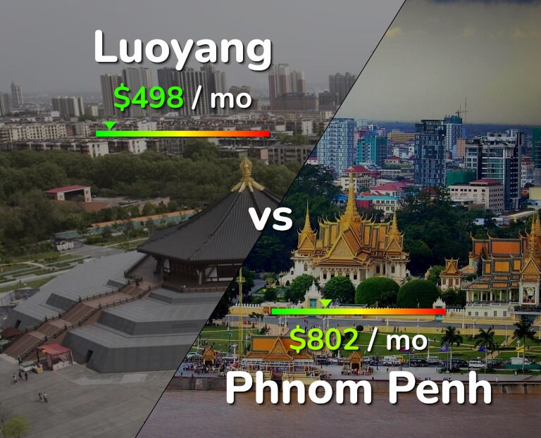 Cost of living in Luoyang vs Phnom Penh infographic