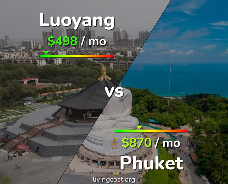 Cost of living in Luoyang vs Phuket infographic