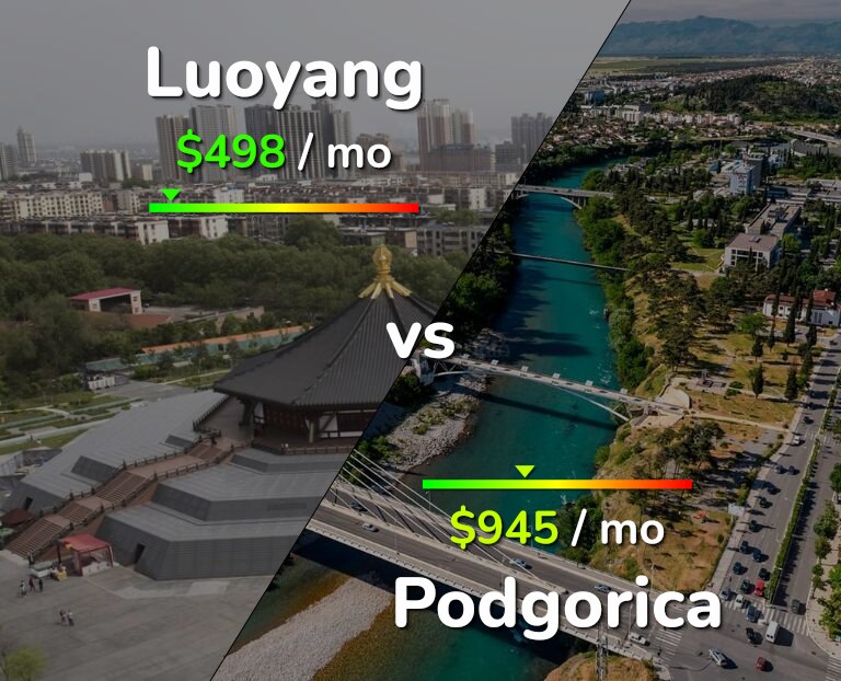 Cost of living in Luoyang vs Podgorica infographic