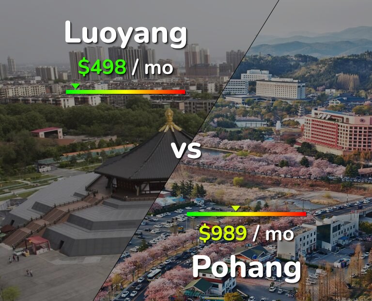 Cost of living in Luoyang vs Pohang infographic