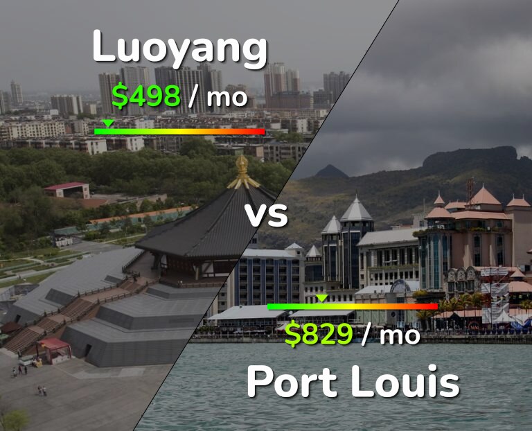Cost of living in Luoyang vs Port Louis infographic