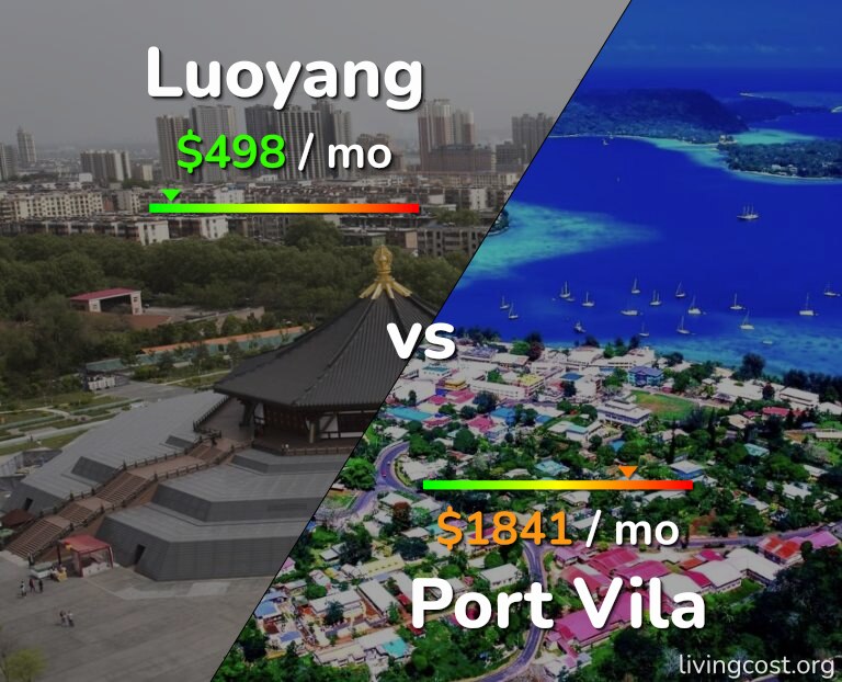 Cost of living in Luoyang vs Port Vila infographic