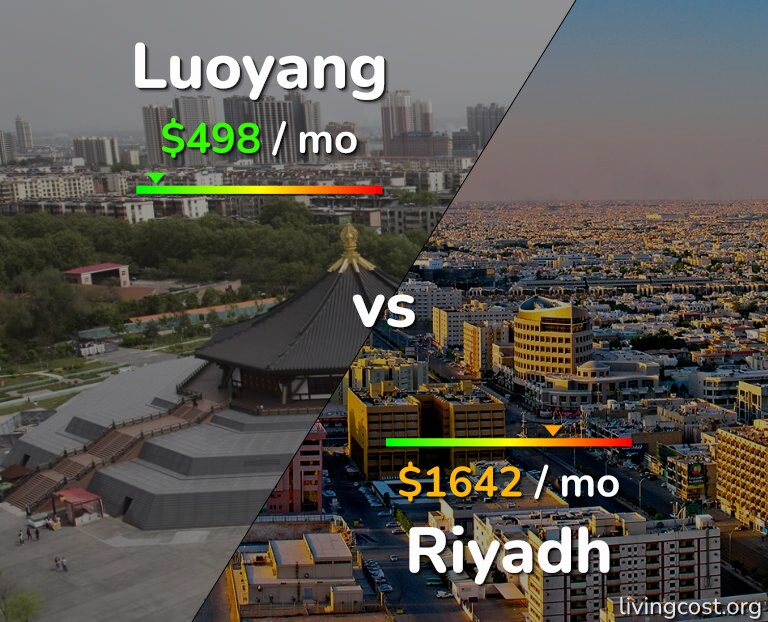 Cost of living in Luoyang vs Riyadh infographic