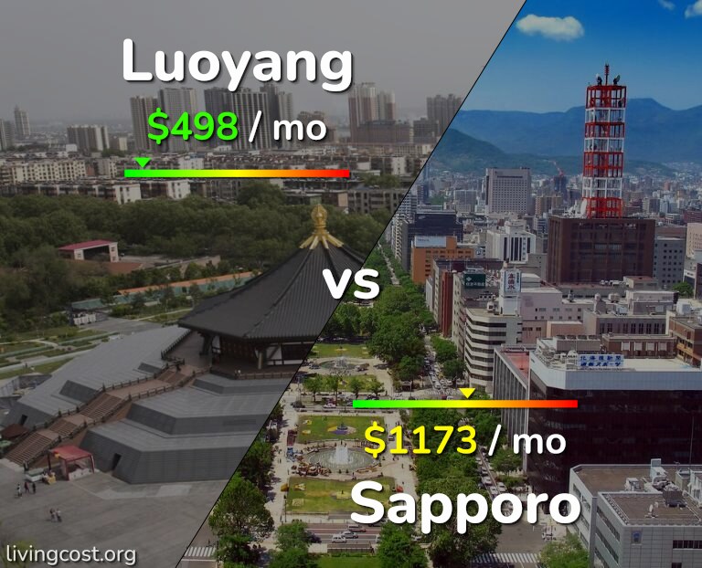 Cost of living in Luoyang vs Sapporo infographic