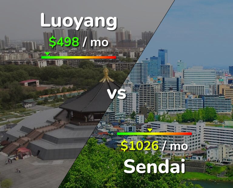 Cost of living in Luoyang vs Sendai infographic