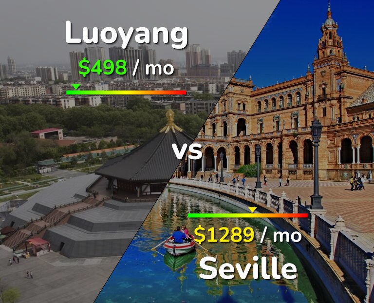 Cost of living in Luoyang vs Seville infographic