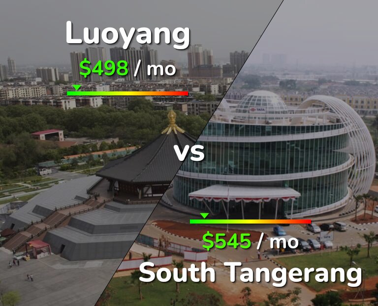 Cost of living in Luoyang vs South Tangerang infographic