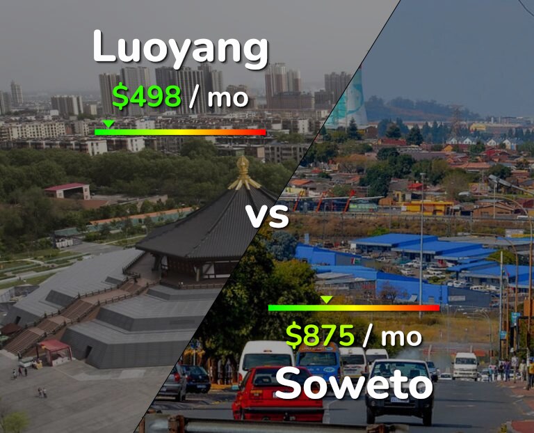 Cost of living in Luoyang vs Soweto infographic