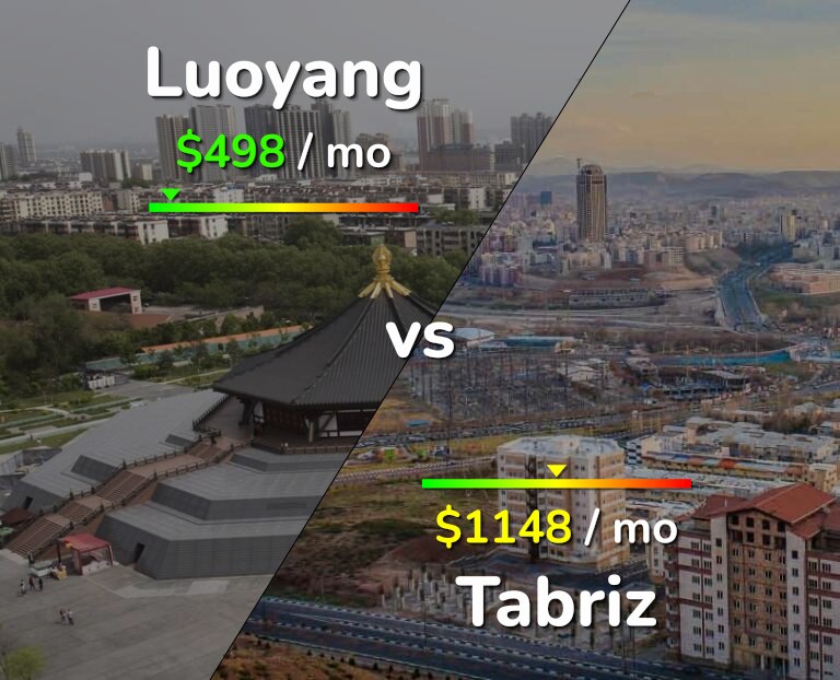 Cost of living in Luoyang vs Tabriz infographic