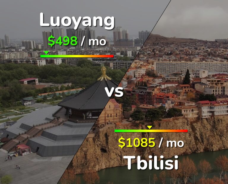 Cost of living in Luoyang vs Tbilisi infographic