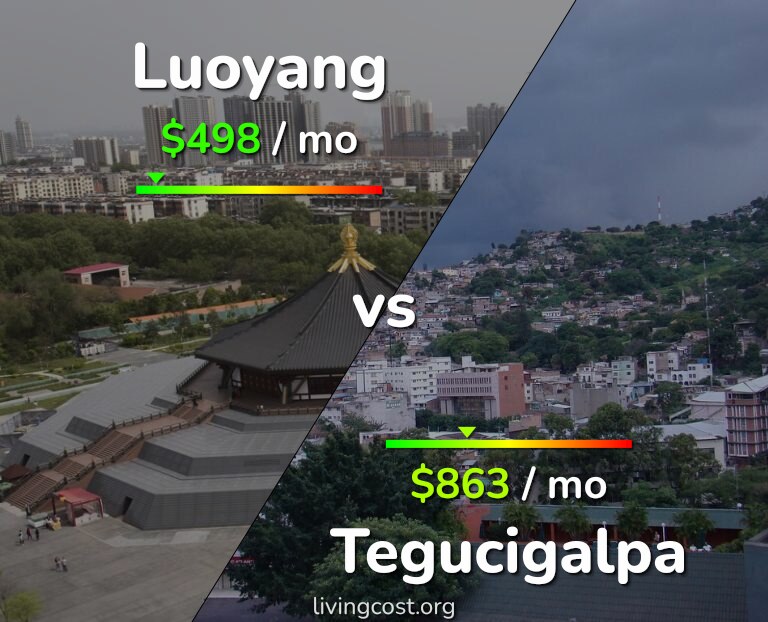 Cost of living in Luoyang vs Tegucigalpa infographic