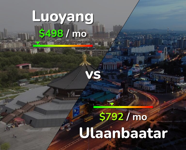 Cost of living in Luoyang vs Ulaanbaatar infographic