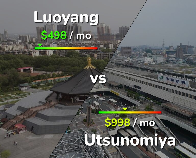 Cost of living in Luoyang vs Utsunomiya infographic