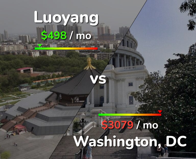 Cost of living in Luoyang vs Washington infographic