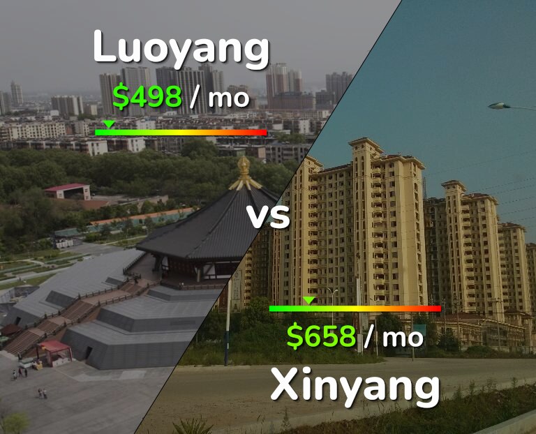 Cost of living in Luoyang vs Xinyang infographic