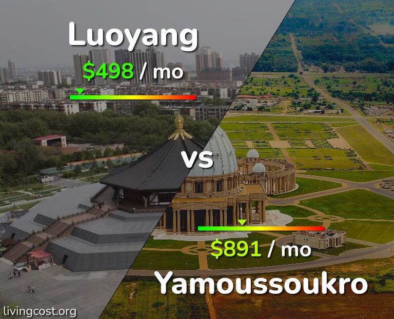 Cost of living in Luoyang vs Yamoussoukro infographic