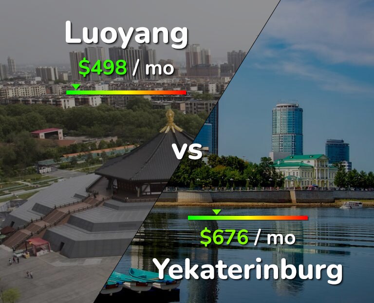 Cost of living in Luoyang vs Yekaterinburg infographic