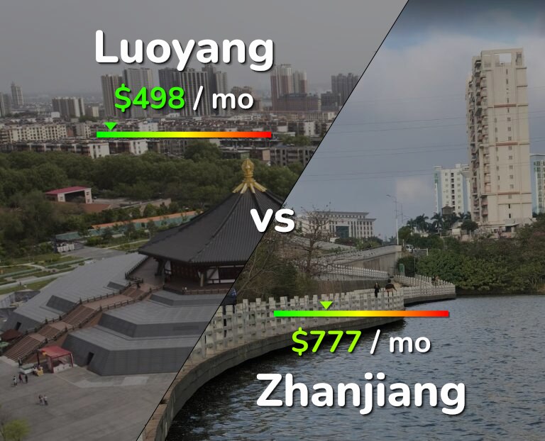 Cost of living in Luoyang vs Zhanjiang infographic
