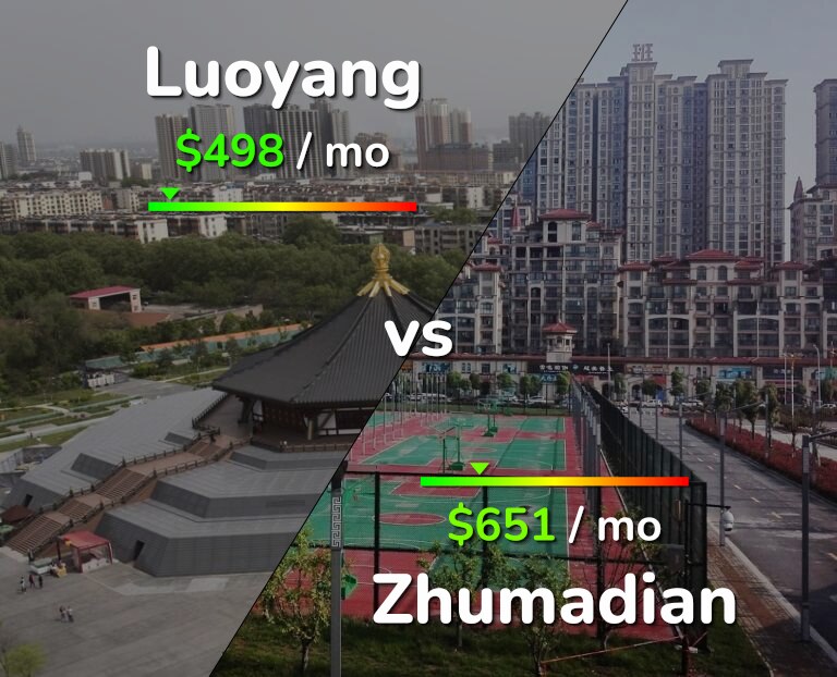 Cost of living in Luoyang vs Zhumadian infographic