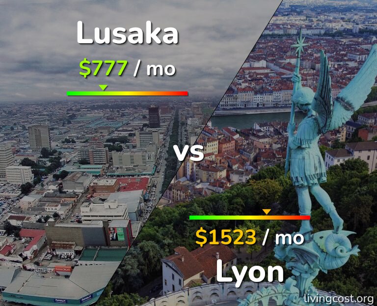 Cost of living in Lusaka vs Lyon infographic
