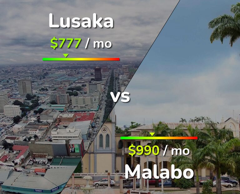 Cost of living in Lusaka vs Malabo infographic